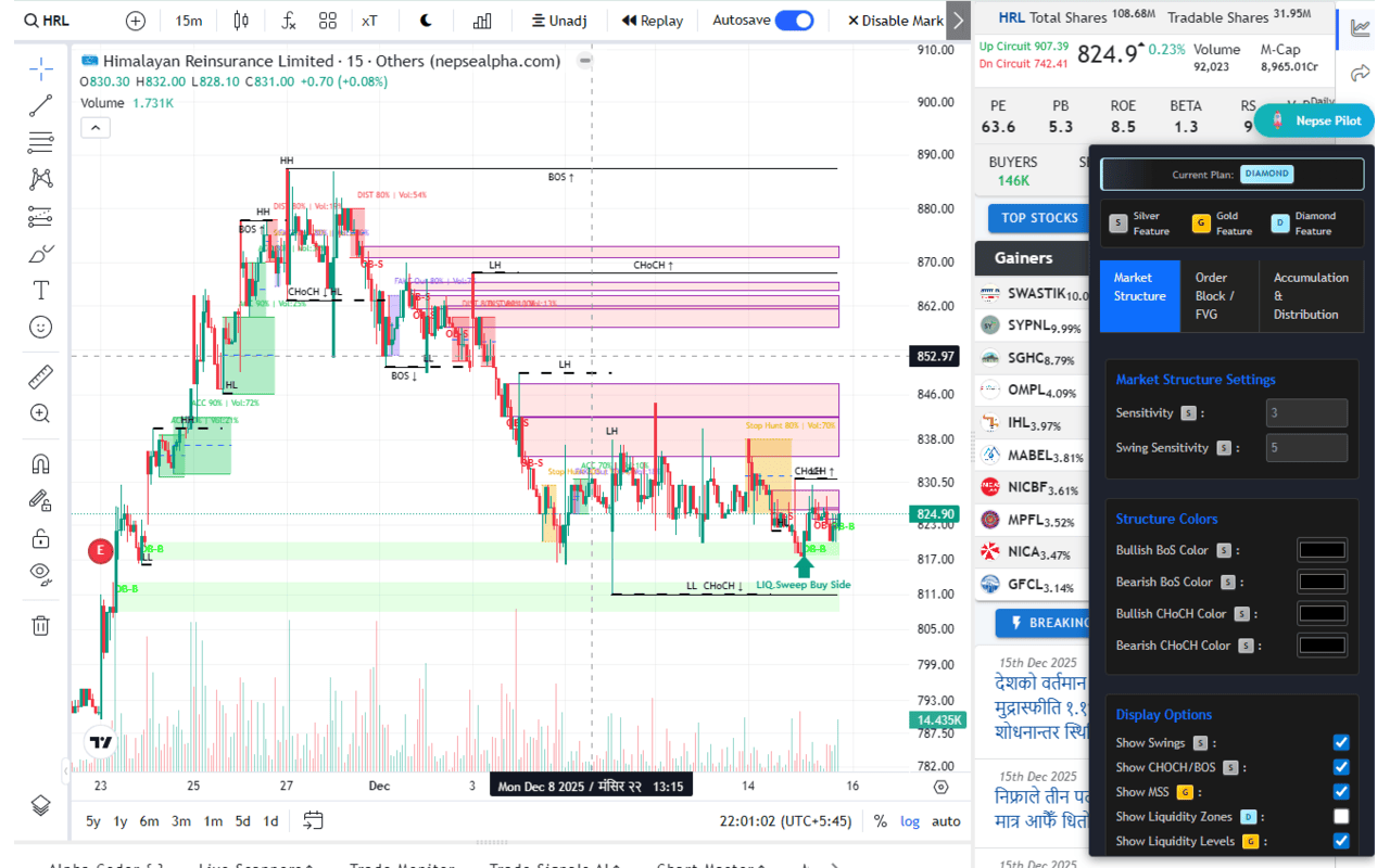 NepsePilot trading chart analysis screenshot
